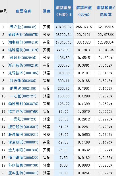 【A股头条】重磅！4月居民存款减少1.2万亿，市场推测或流向投资；京东突然宣布！徐雷退休；中芯国际Q