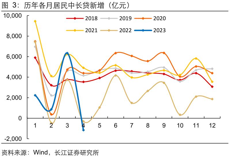 贷款