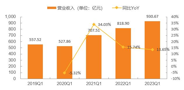 天风·军工 | 2023一季报分析：黎明即起，未来方向初见端倪