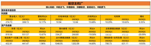 天风·军工 | 2023一季报分析：黎明即起，未来方向初见端倪