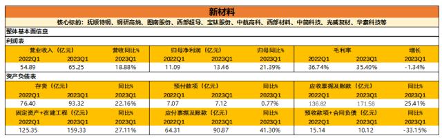 天风·军工 | 2023一季报分析：黎明即起，未来方向初见端倪