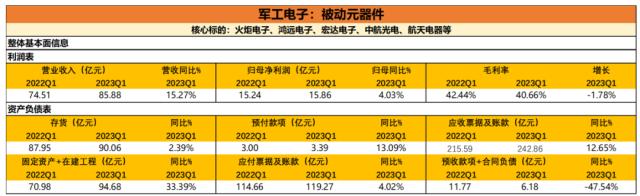 天风·军工 | 2023一季报分析：黎明即起，未来方向初见端倪