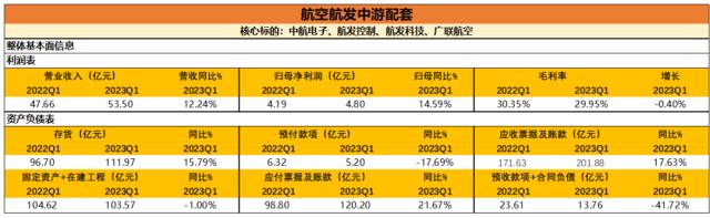 天风·军工 | 2023一季报分析：黎明即起，未来方向初见端倪