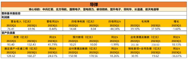 天风·军工 | 2023一季报分析：黎明即起，未来方向初见端倪