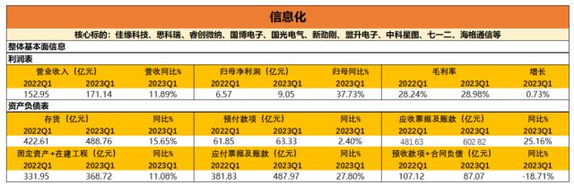 天风·军工 | 2023一季报分析：黎明即起，未来方向初见端倪