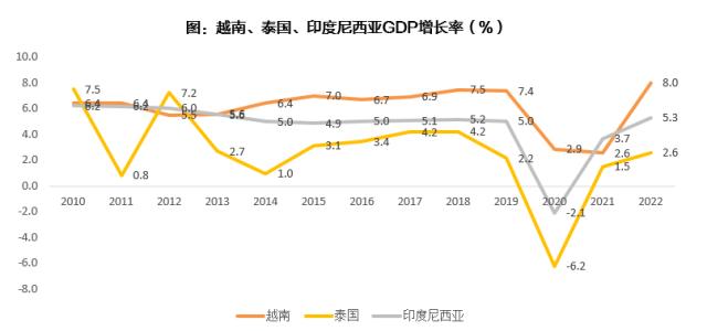 天风电新孙潇雅：东南亚两轮车：供给与需求的共振，企业加速出口步伐