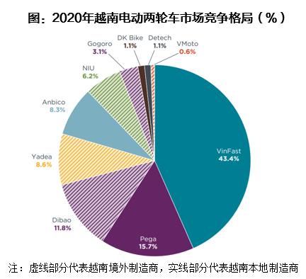 天风电新孙潇雅：东南亚两轮车：供给与需求的共振，企业加速出口步伐