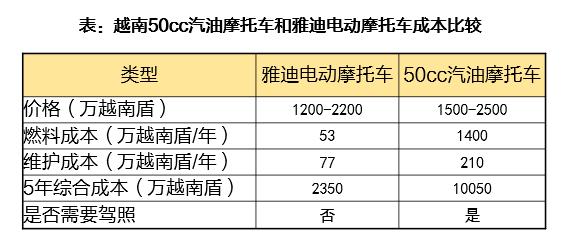 天风电新孙潇雅：东南亚两轮车：供给与需求的共振，企业加速出口步伐