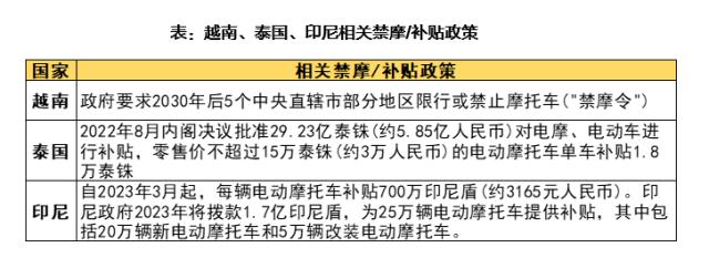 天风电新孙潇雅：东南亚两轮车：供给与需求的共振，企业加速出口步伐