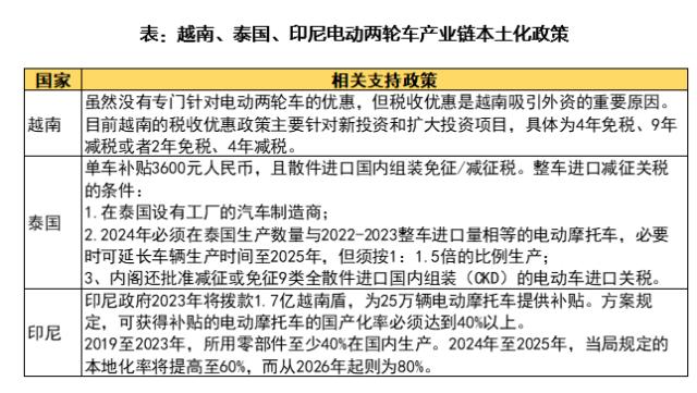 天风电新孙潇雅：东南亚两轮车：供给与需求的共振，企业加速出口步伐