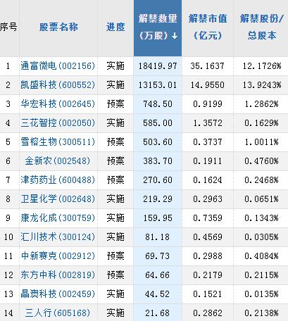 【A股头条】又要下手？英媒曝美欧计划采取联合行动针对中国！“中特估”回归？国资委送利好，年内首只比例