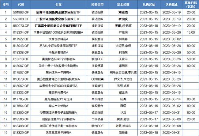 新发基金