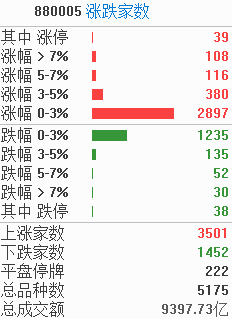 涨停复盘