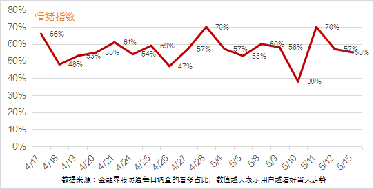 涨停复盘