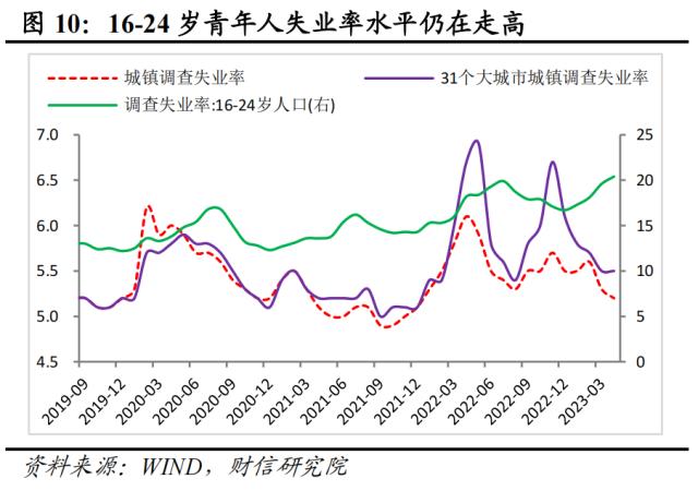 财信研究评1-4月宏观数据：低基数支撑回升，内生动力还不强