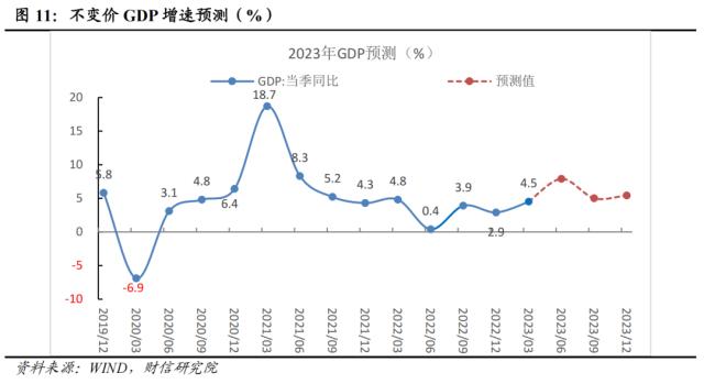 财信研究评1-4月宏观数据：低基数支撑回升，内生动力还不强