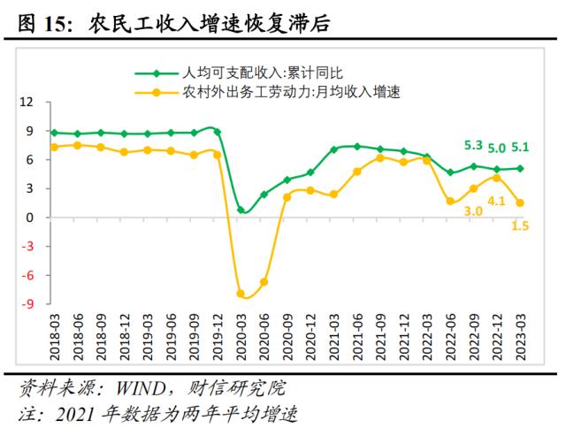 财信研究评1-4月宏观数据：低基数支撑回升，内生动力还不强