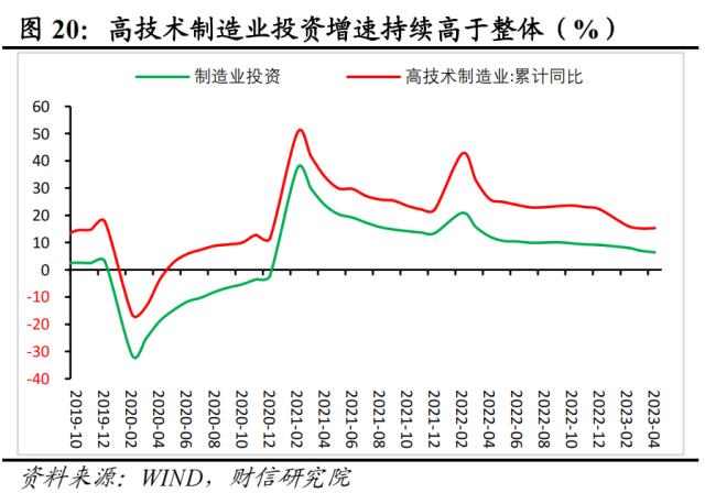 财信研究评1-4月宏观数据：低基数支撑回升，内生动力还不强