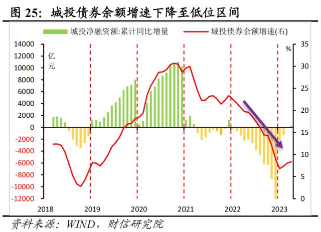 财信研究评1-4月宏观数据：低基数支撑回升，内生动力还不强