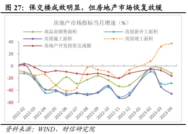 财信研究评1-4月宏观数据：低基数支撑回升，内生动力还不强