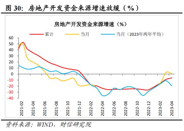 财信研究评1-4月宏观数据：低基数支撑回升，内生动力还不强