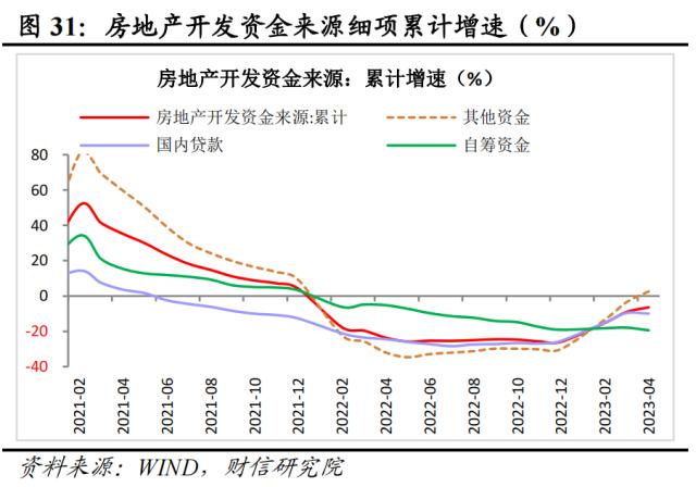 财信研究评1-4月宏观数据：低基数支撑回升，内生动力还不强