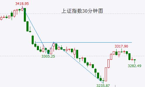 【A股头条】重返第一！北京疾控：新冠病例连续2周超流感；云市场价格战再次爆发！阿里巴巴、腾讯、移动云