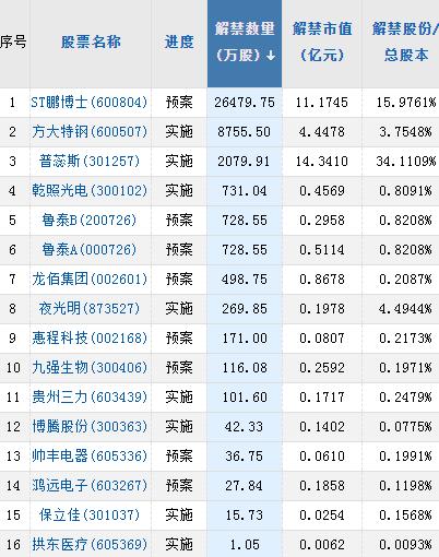 【A股头条】重返第一！北京疾控：新冠病例连续2周超流感；云市场价格战再次爆发！阿里巴巴、腾讯、移动云