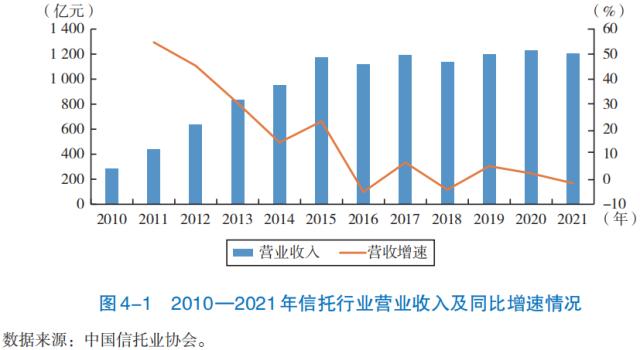 【发展报告】机构篇（三）