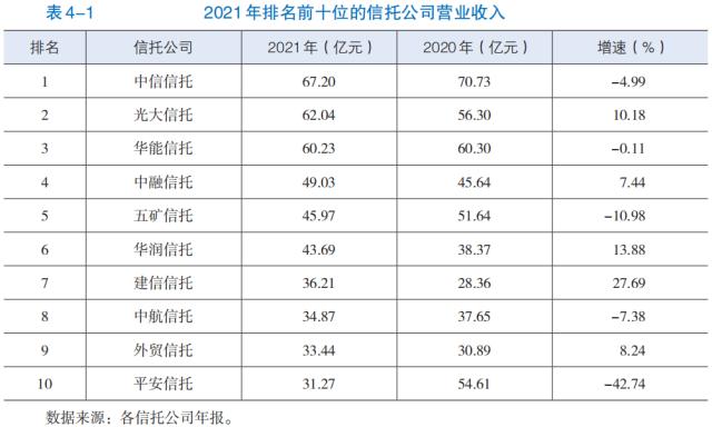 【发展报告】机构篇（三）