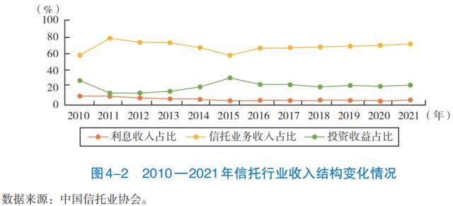 【发展报告】机构篇（三）