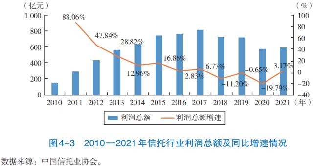 【发展报告】机构篇（三）