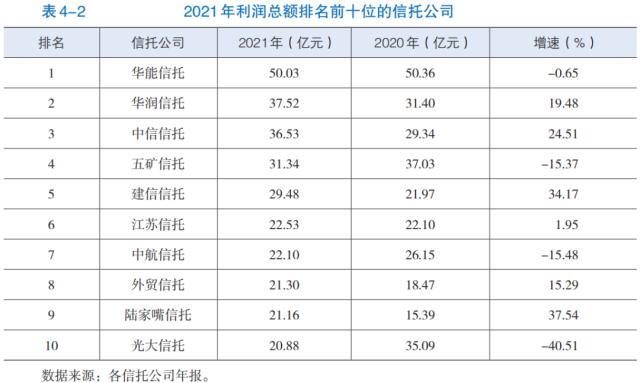 【发展报告】机构篇（三）