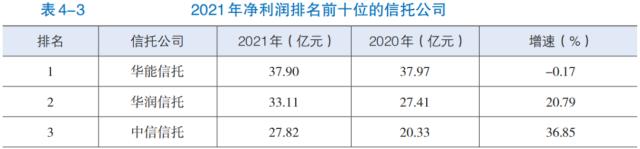 【发展报告】机构篇（三）