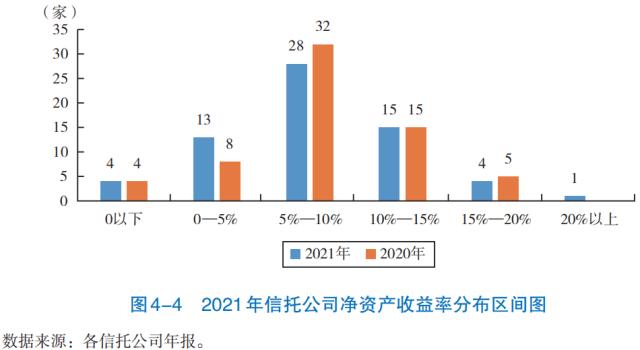 【发展报告】机构篇（三）