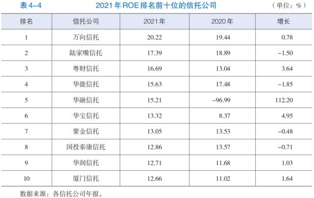 【发展报告】机构篇（三）