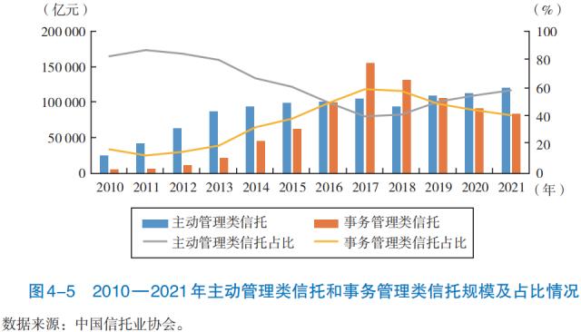 【发展报告】机构篇（三）