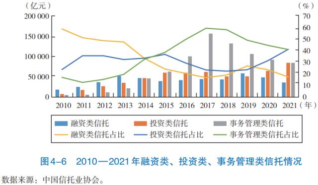 【发展报告】机构篇（三）