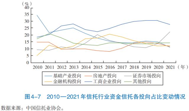 【发展报告】机构篇（三）