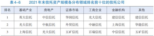 【发展报告】机构篇（三）