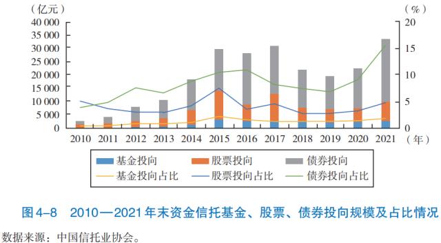 【发展报告】机构篇（三）