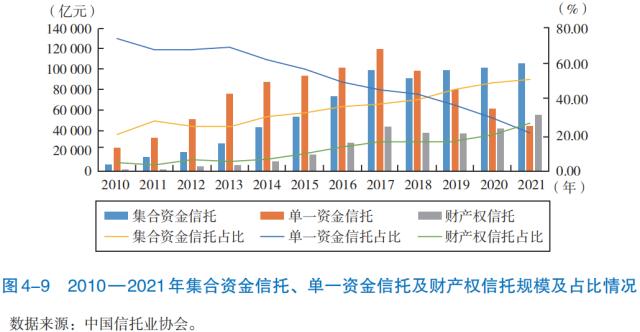 【发展报告】机构篇（三）