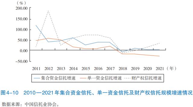 【发展报告】机构篇（三）