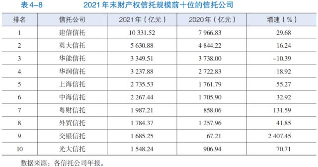 【发展报告】机构篇（三）