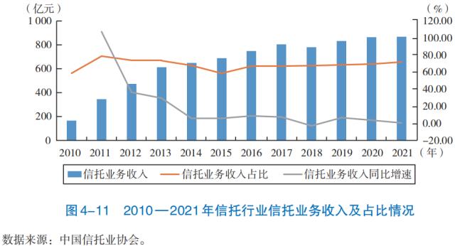 【发展报告】机构篇（三）