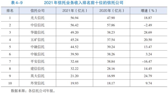 【发展报告】机构篇（三）