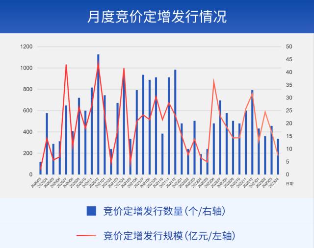 定增月月谈丨全面注册制对定增市场影响几何？