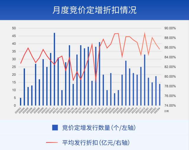 定增月月谈丨全面注册制对定增市场影响几何？