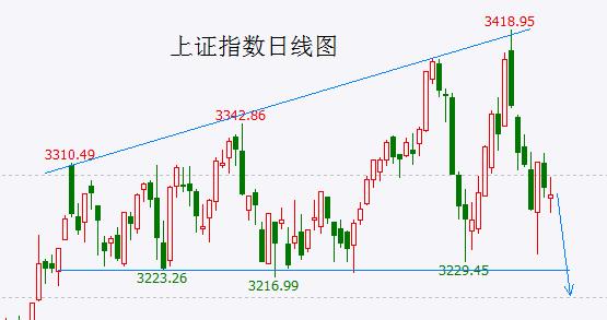 反向指标向上突破！