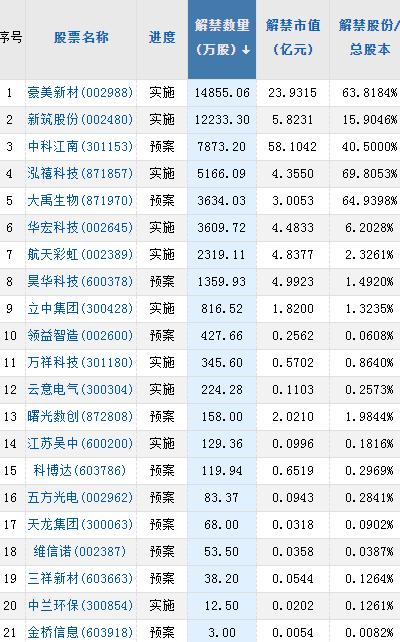 【A股头条】国家金融监管总局揭牌在即；时隔近5个月，人民币汇率再破“7”；全部被否！徐翔大战华丽家族